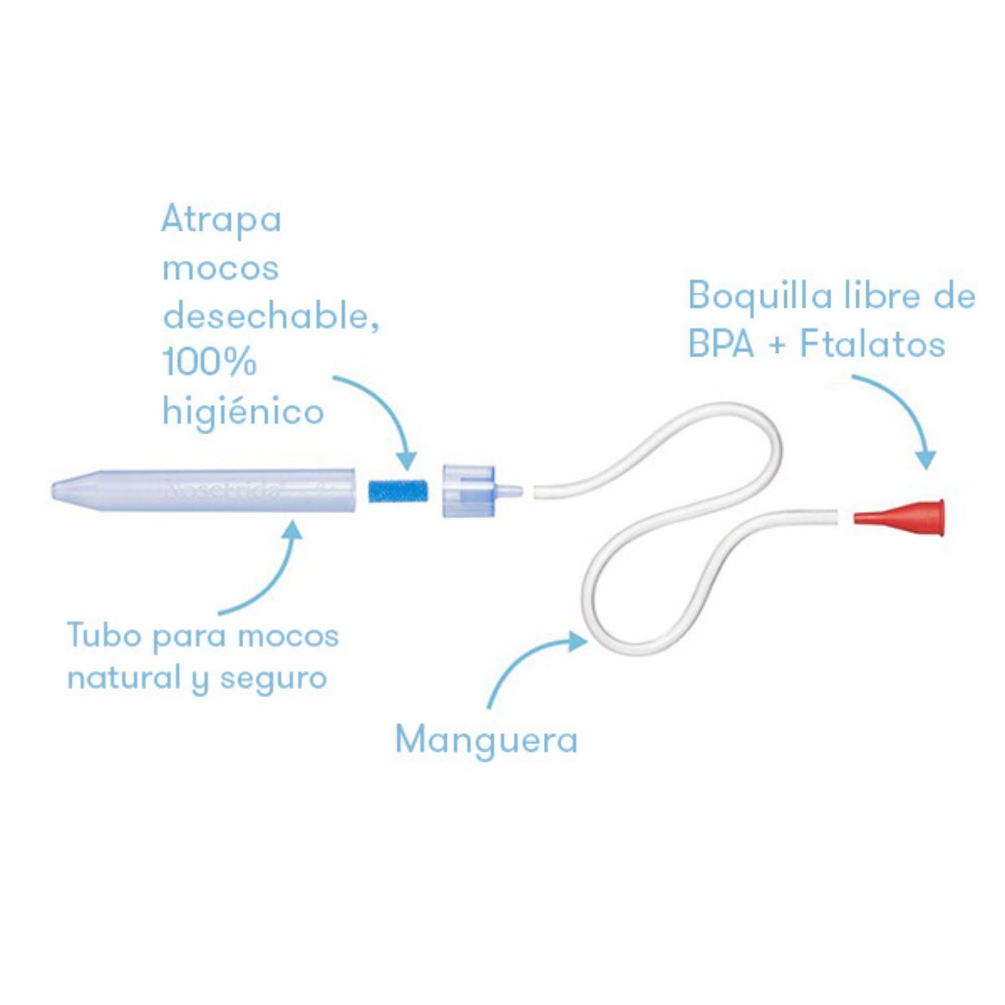 Aspirador Nasal Nosefrida Succionador De Mocos